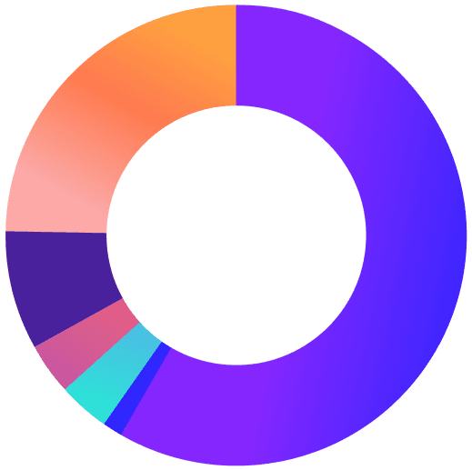 chart1